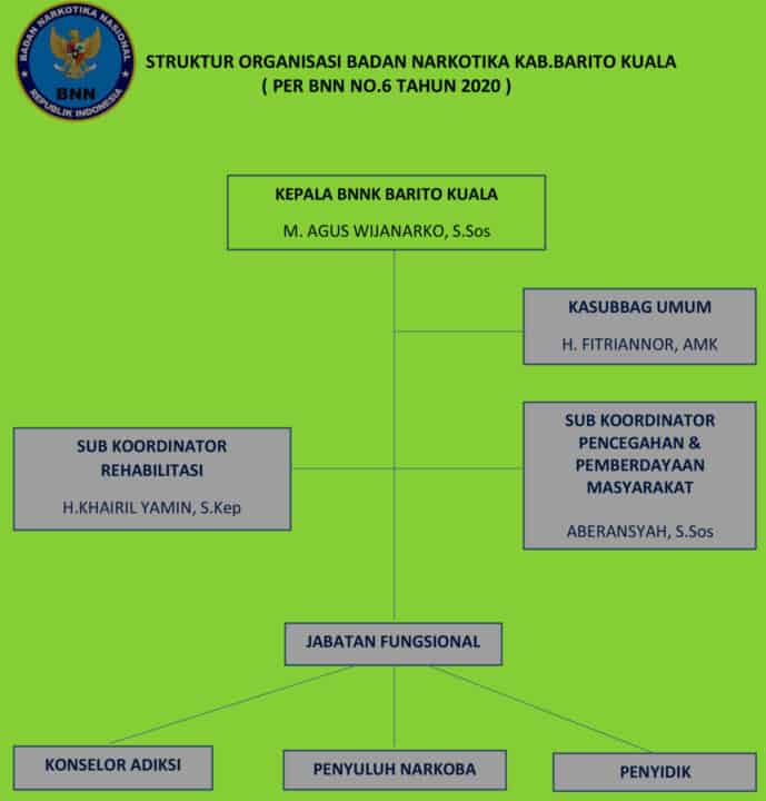 Struktur Organisasi